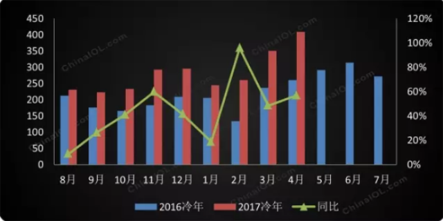 電子膨脹閥圖