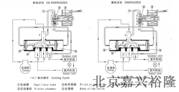 四通閥原理圖