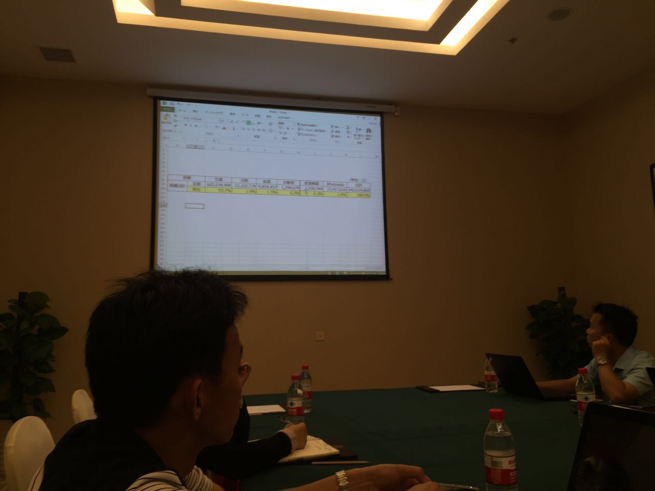 我司與四位代表進(jìn)行技術(shù)交流與學(xué)習(xí)