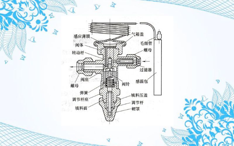 熱力膨脹閥