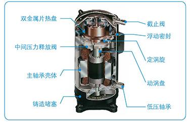 空調(diào)渦旋式壓縮機(jī)