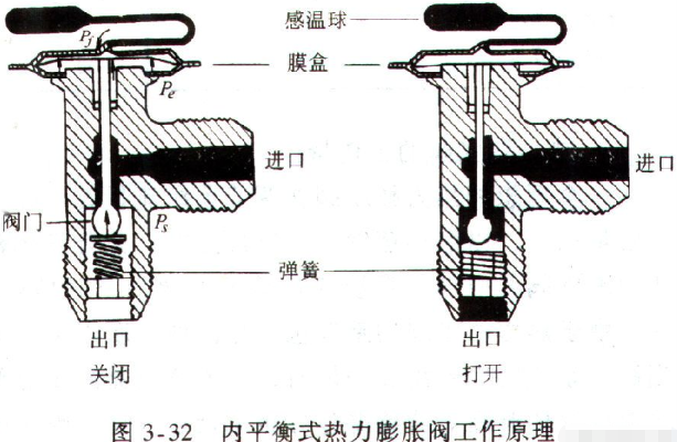 嘉興裕隆膨脹閥
