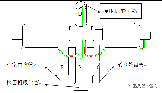 四通閥