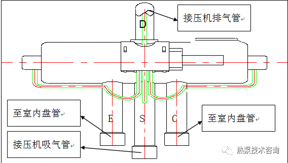 四通閥