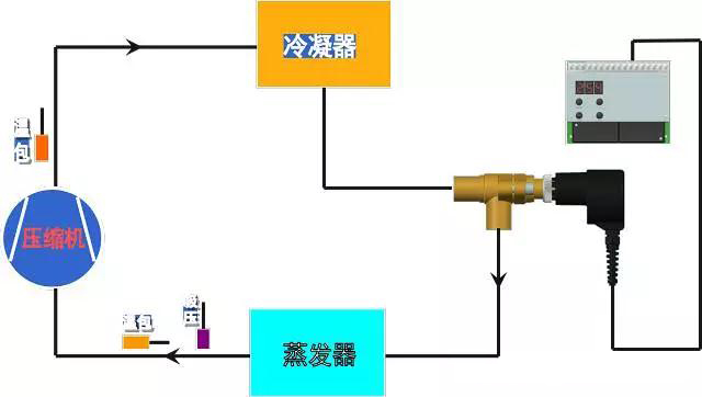 電子膨脹閥