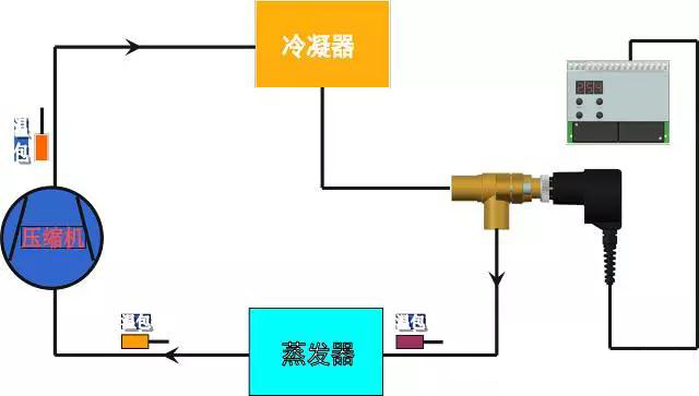 電子膨脹閥