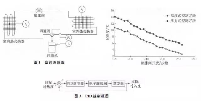 電子膨脹閥