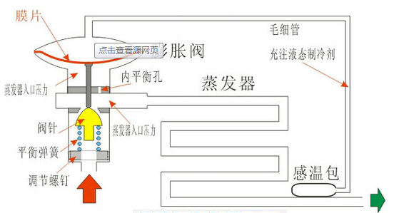 電子膨脹閥