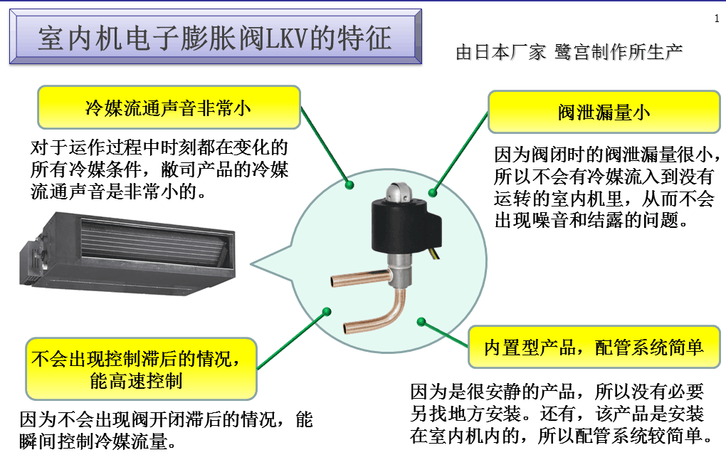 電子膨脹閥