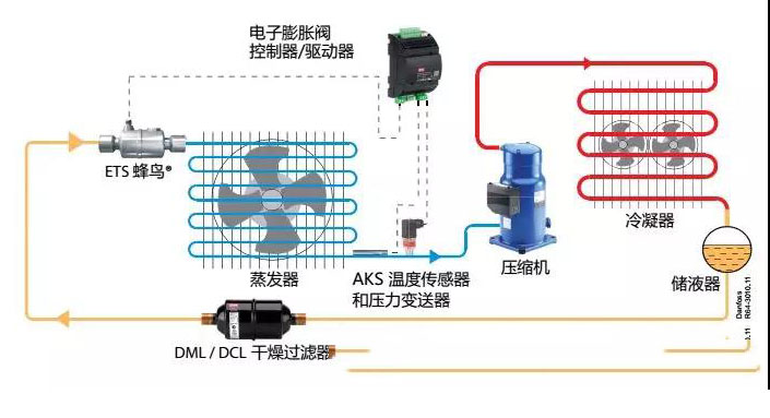 ETS電子膨脹閥