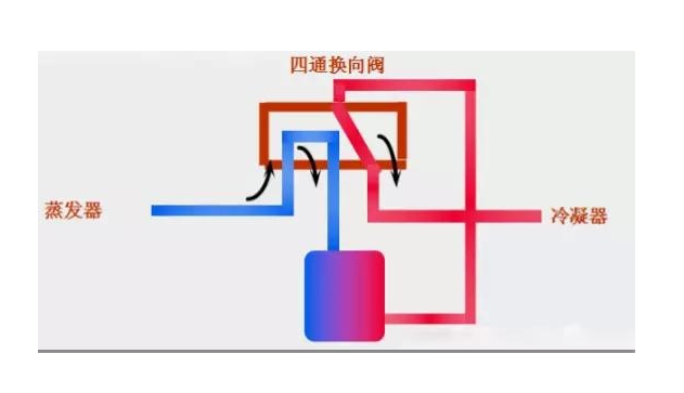 嘉興裕隆四通閥