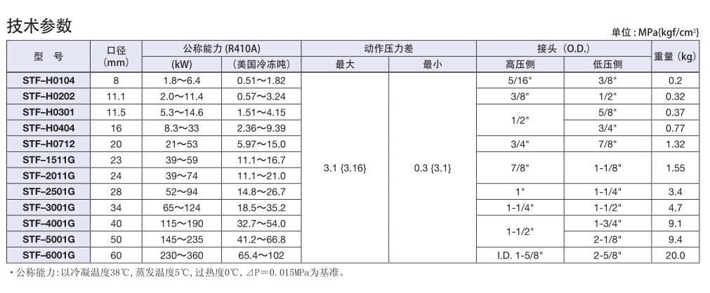 四通閥