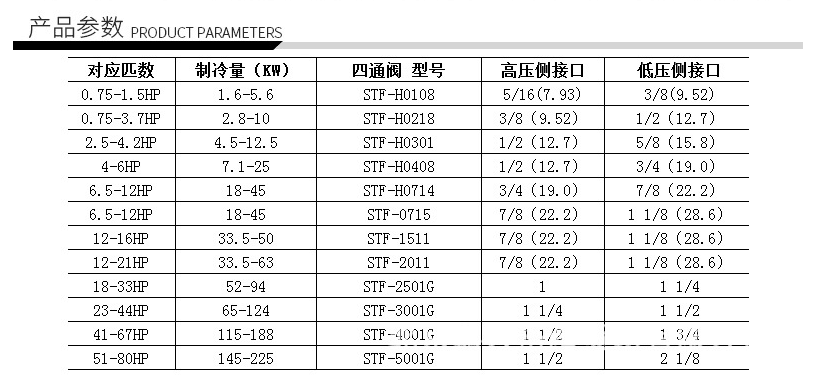 華鷺四通閥