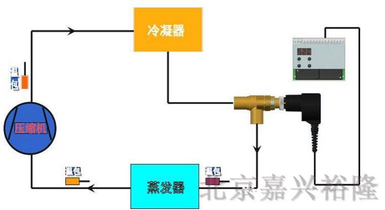 電子膨脹閥在低溫機(jī)組中的應(yīng)用