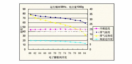 電子膨脹閥