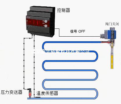 電子膨脹閥