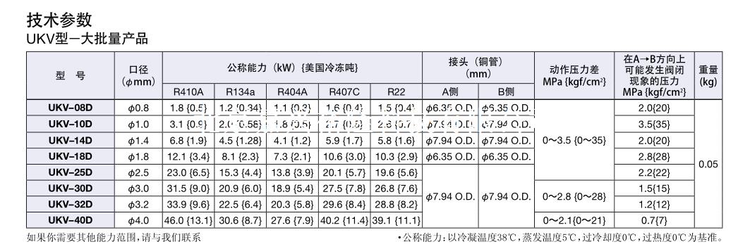 UKV系列鷺宮電子膨脹閥型號(hào)參數(shù)