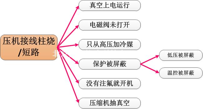 廣州日立渦旋壓縮機(jī)