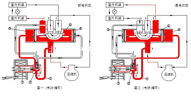 四通閥