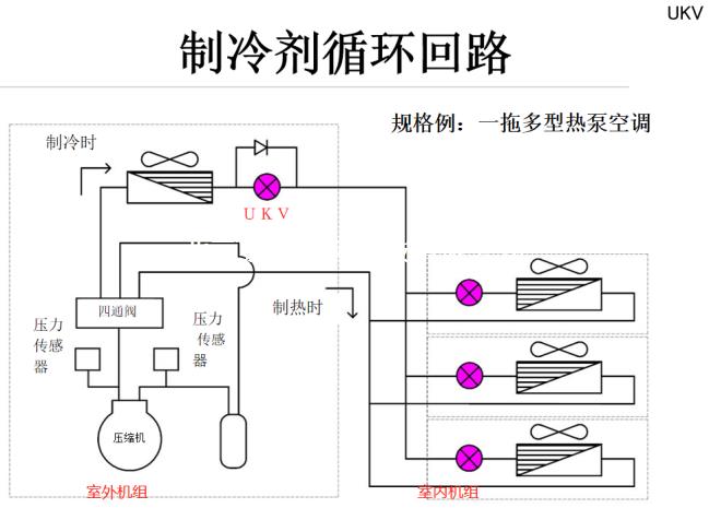 鷺宮電子膨脹閥UKV