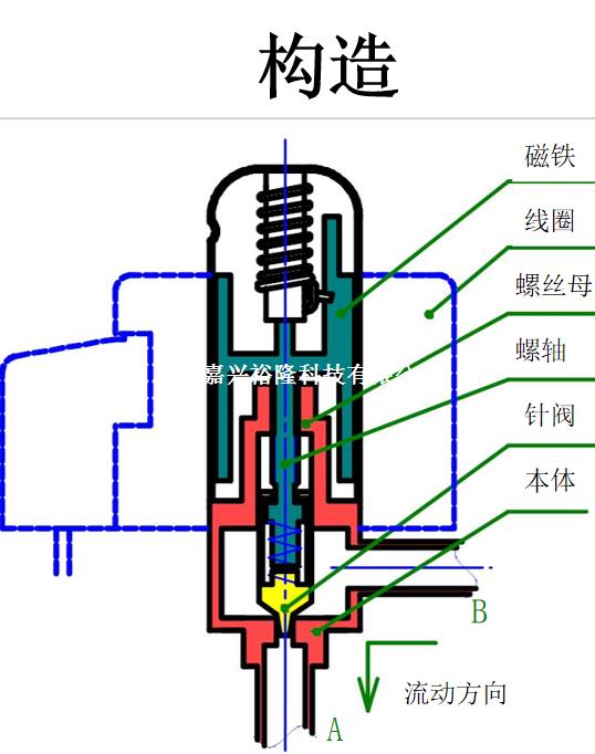 鷺宮電子膨脹閥