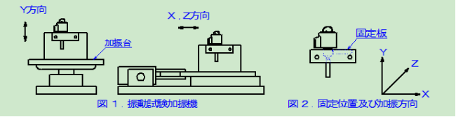 鷺宮UKV電子膨脹閥