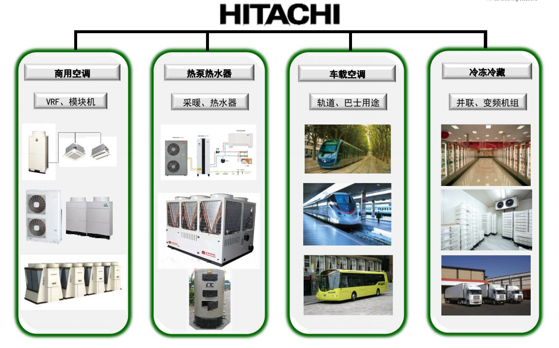 日立渦旋壓縮機