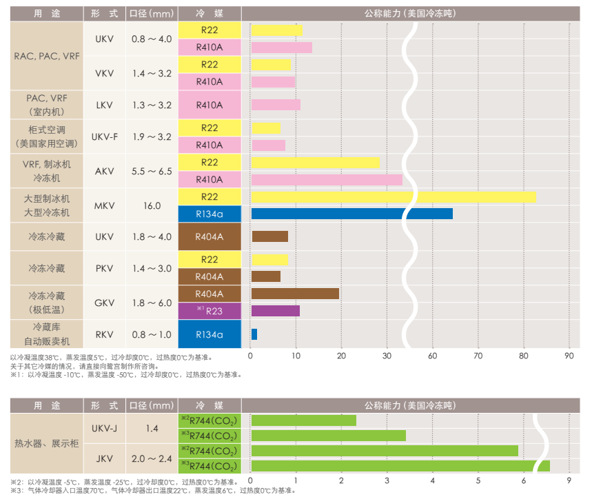 鷺宮電子膨脹閥