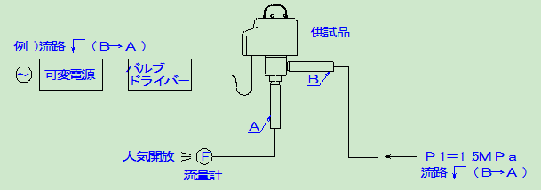 鷺宮電子膨脹閥