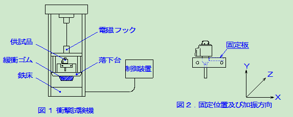 鷺宮電子膨脹閥
