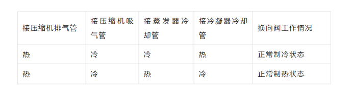 四通閥