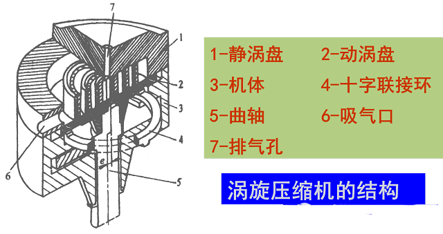 壓縮機