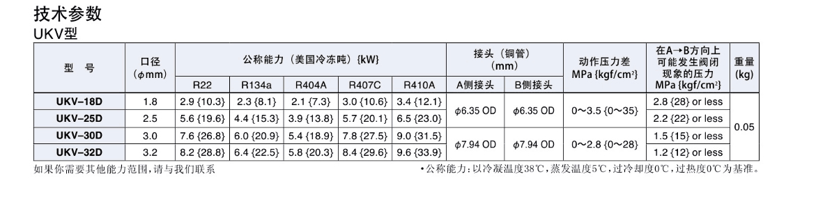 鷺宮電子膨脹閥
