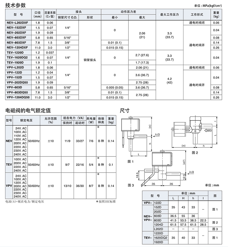 鷺宮小型電磁閥