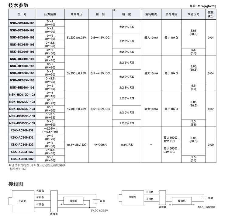 日本鷺宮壓力傳感器