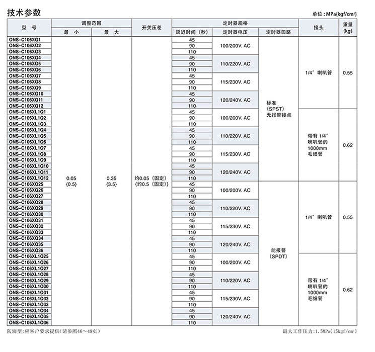 日本鷺宮油壓差控制器