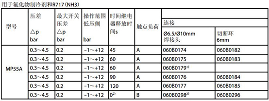 丹佛斯油壓差控制器