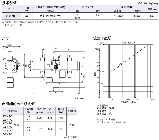 電磁四通換向閥