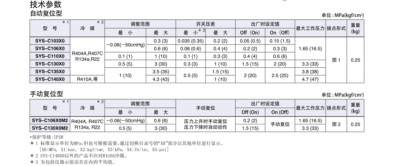 鷺宮標(biāo)準(zhǔn)型壓力控制器