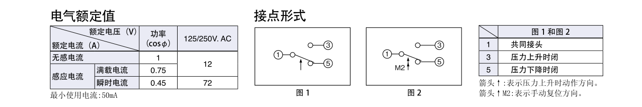 鷺宮標(biāo)準(zhǔn)型壓力控制器