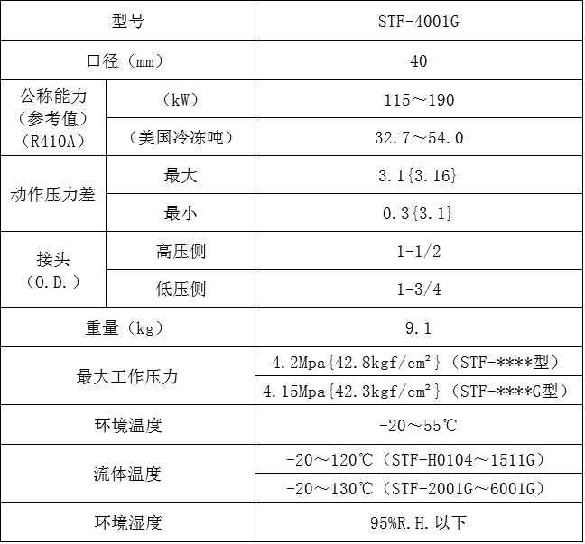 四通閥STF-4001G參數(shù)