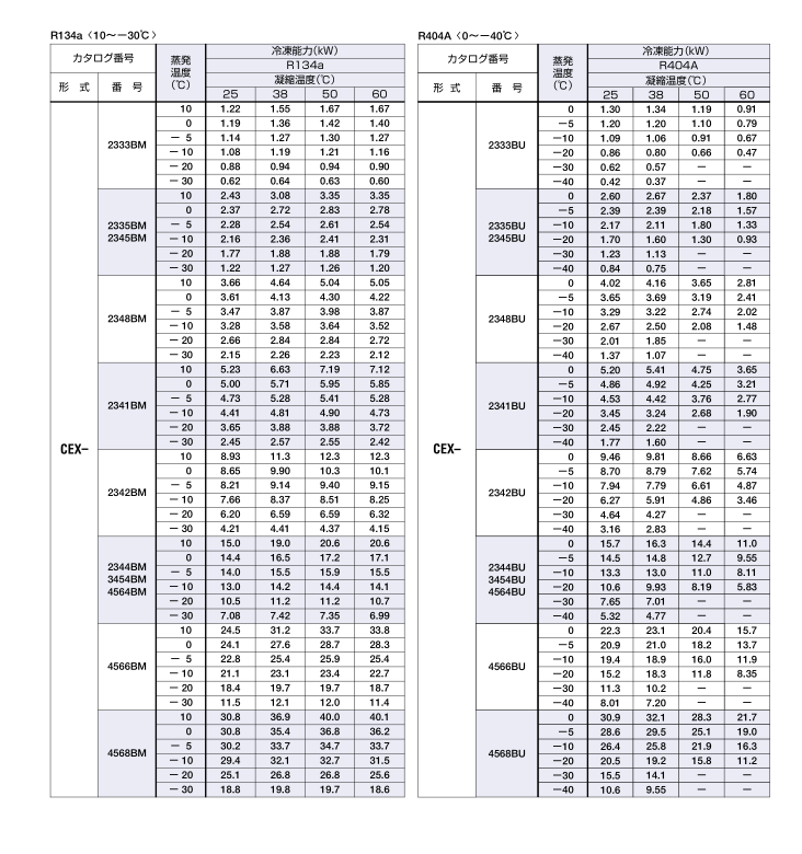 日本鷺宮熱力膨脹閥CEX