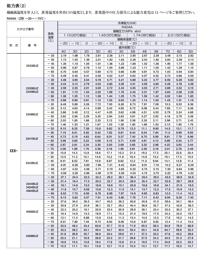 日本鷺宮熱力膨脹閥CEX